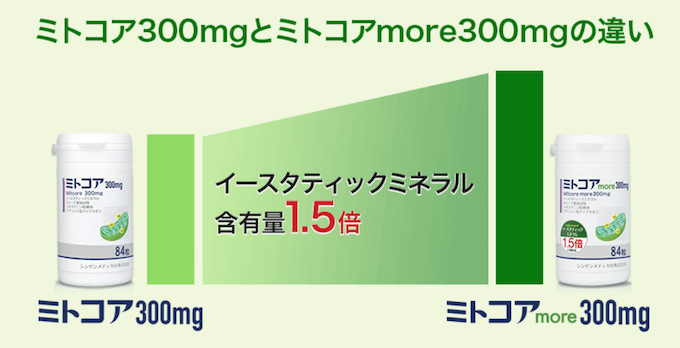 ミトコアの価格帯